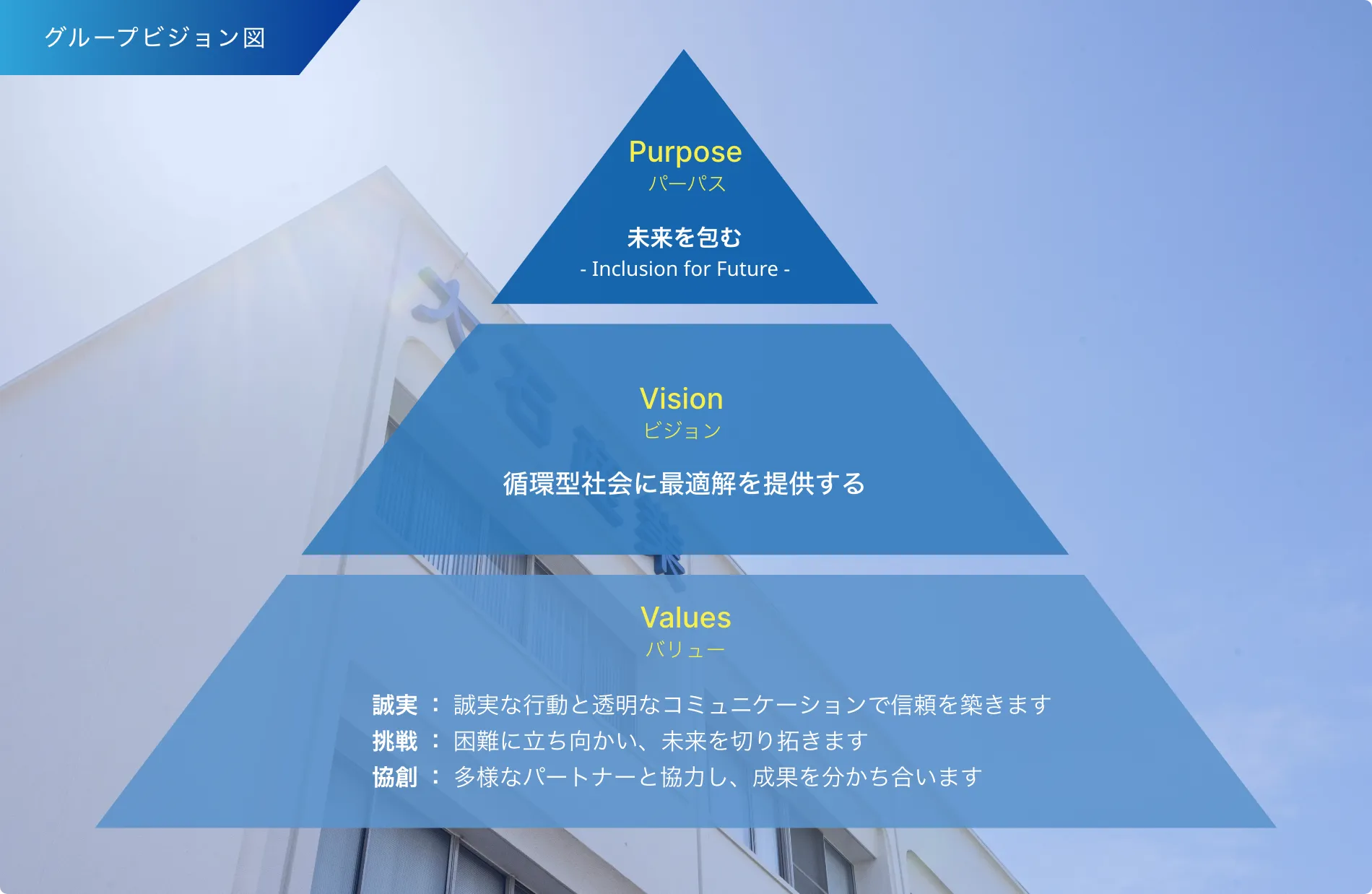 グループビジョン図