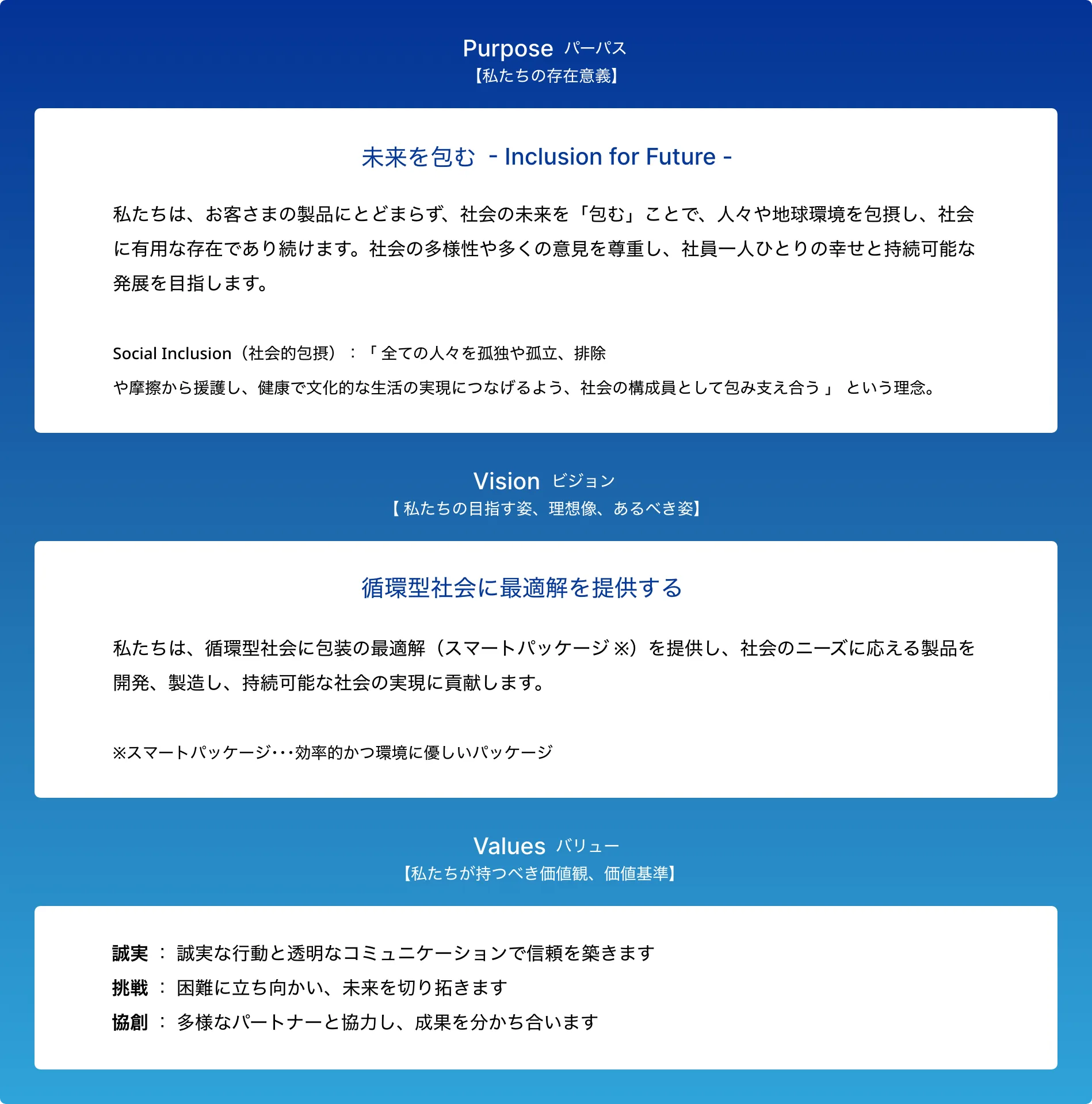 グループビジョンの詳細