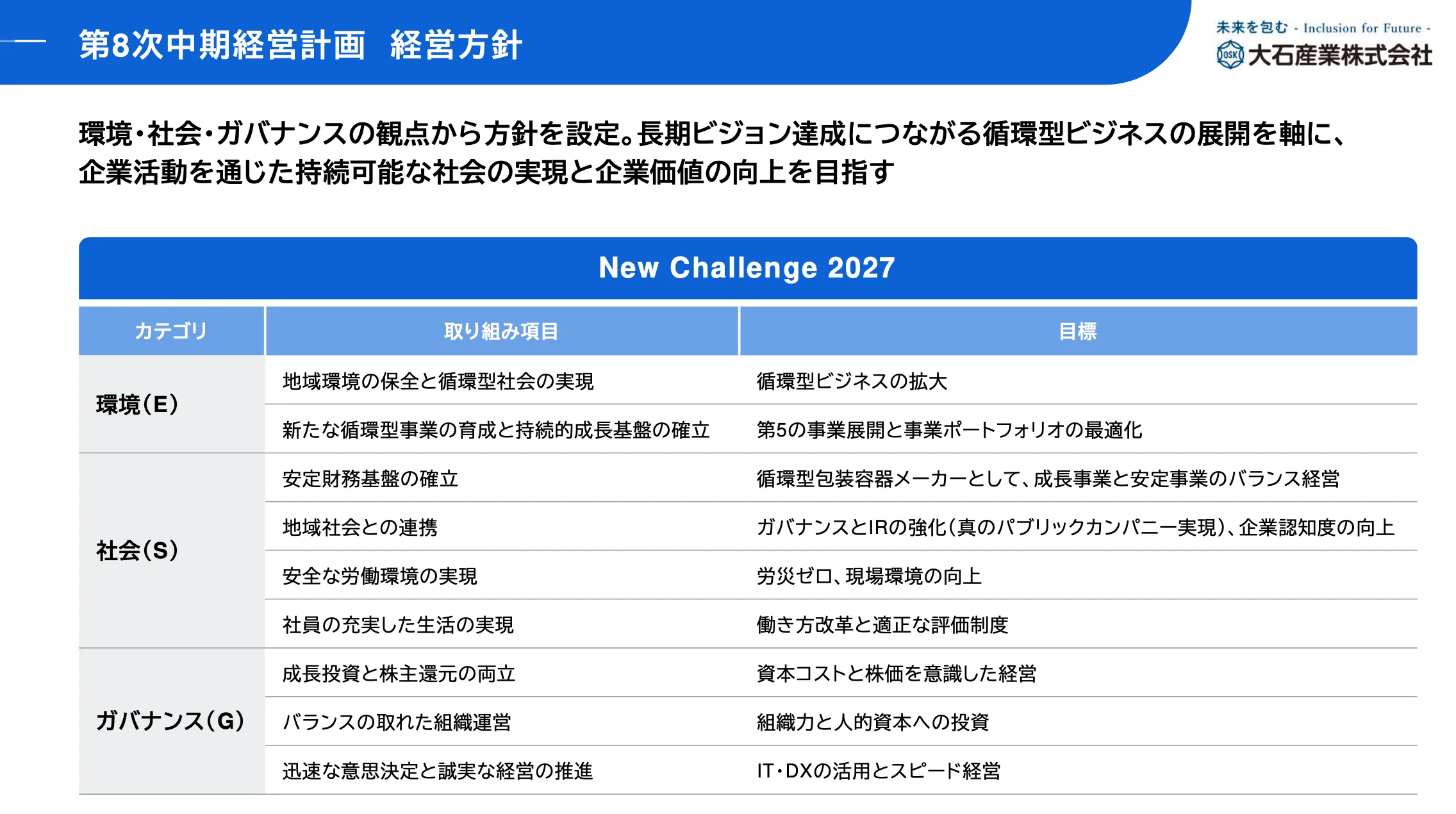 中期経営計画｜経営方針｜株主・投資家情報｜大石産業株式会社