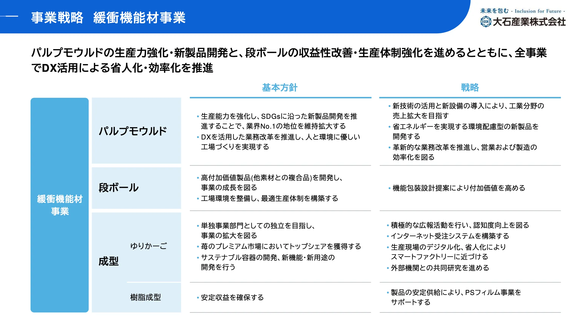 中期経営計画 人材戦略の図