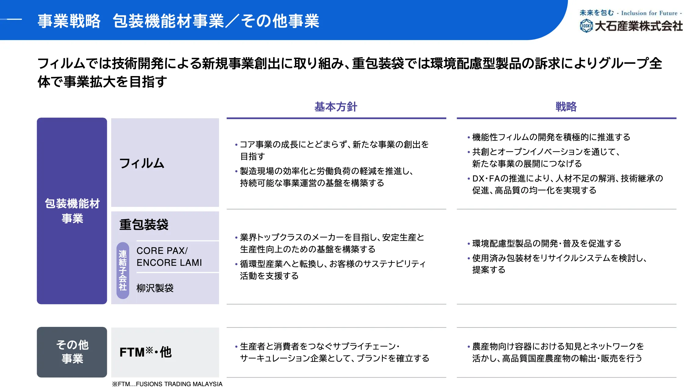 中期経営計画 人材戦略の図
